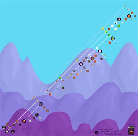 r/growtopia on Reddit: Detailed guide on most of the profit .